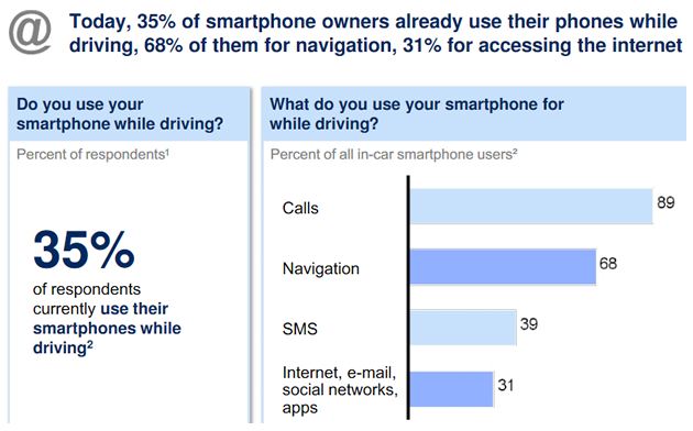 McKinsey - Smartphone Autorijden
